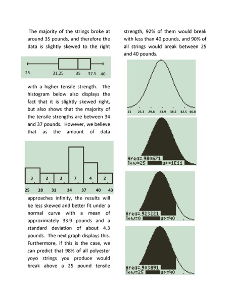 A Study of Polyester String | Tensile Strength